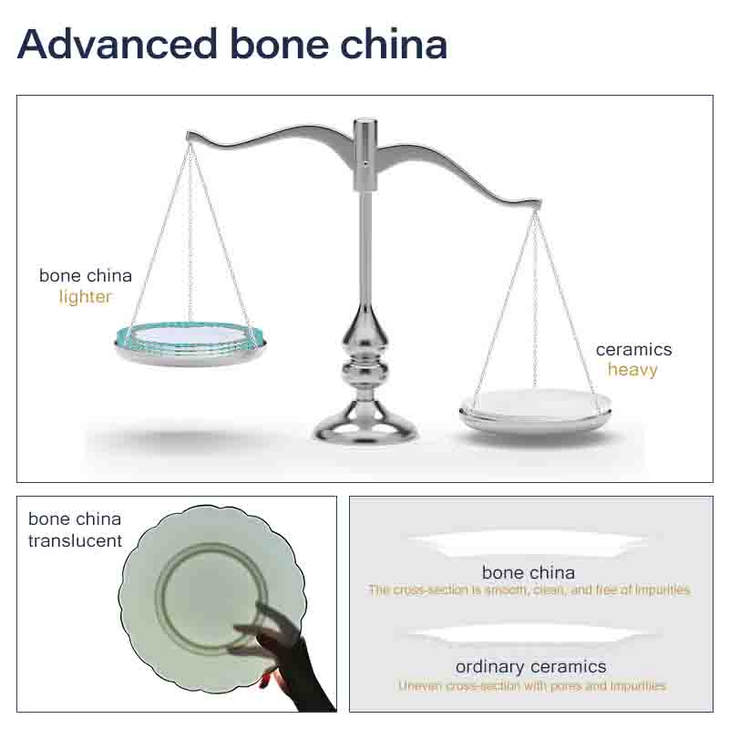 Bone China Product Details Detalii despre produs Bone China