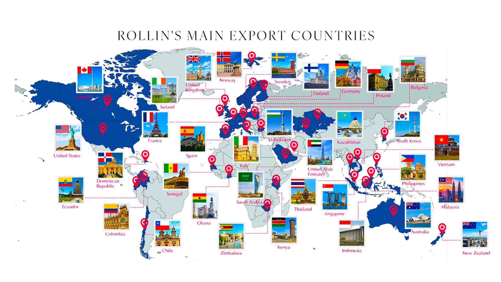 Principalele țări de export ale lui ROLLIN